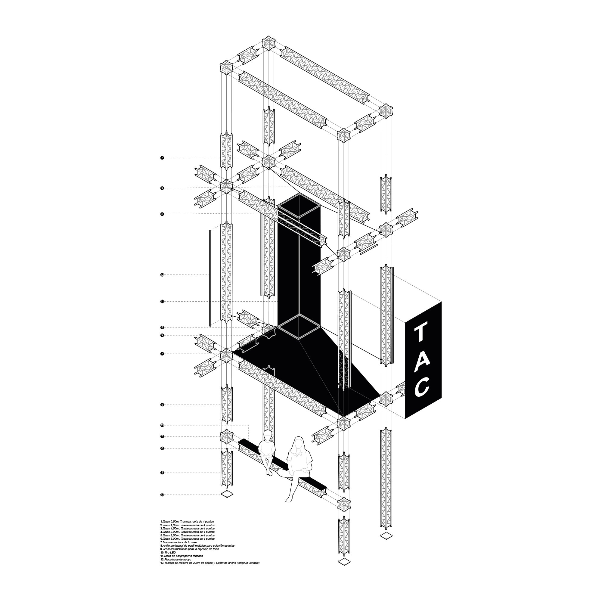 Truss(t) de procés